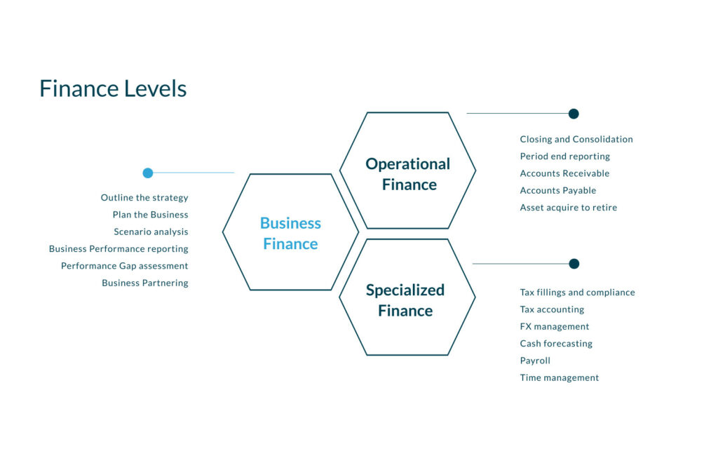 Business Finance