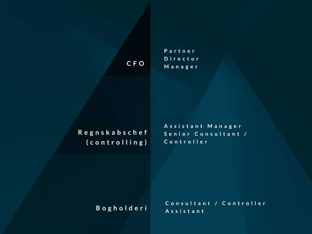 Konsulent pyramide